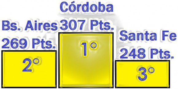 Córdoba es Federal y festeja